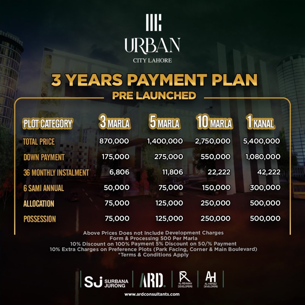 Urban City Payment Plan